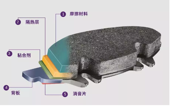 華龍剎車片，讓我們了解剎車片的結(jié)構(gòu)遠(yuǎn)沒有看上去那么簡(jiǎn)單