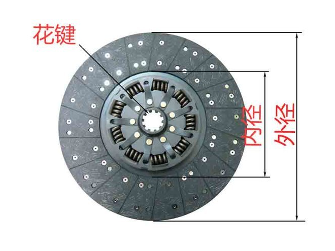 怎樣來選購離合器片？除了品牌還能看些什么（一）