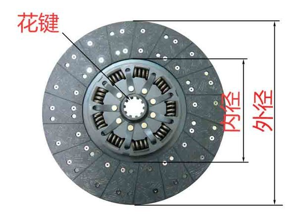 怎樣來選購離合器片？除了品牌還能看些什么（一）